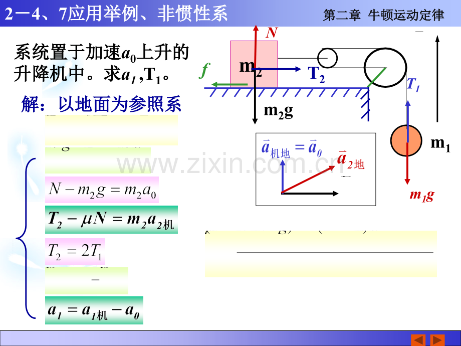 非惯性系应用举例.pptx_第3页