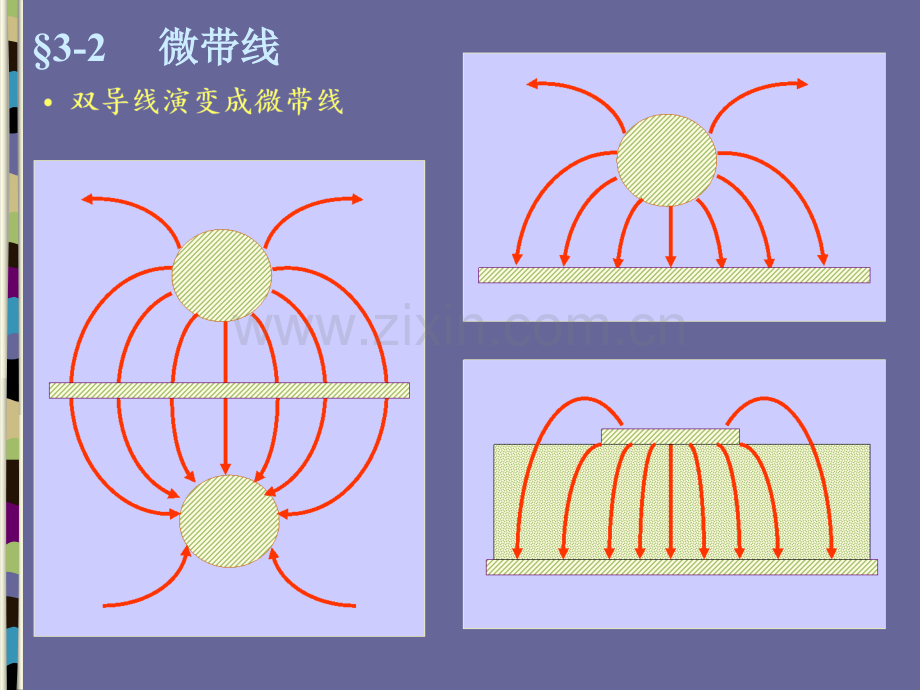 微波技术基础MicrowaveChap03微带传输线.pptx_第1页