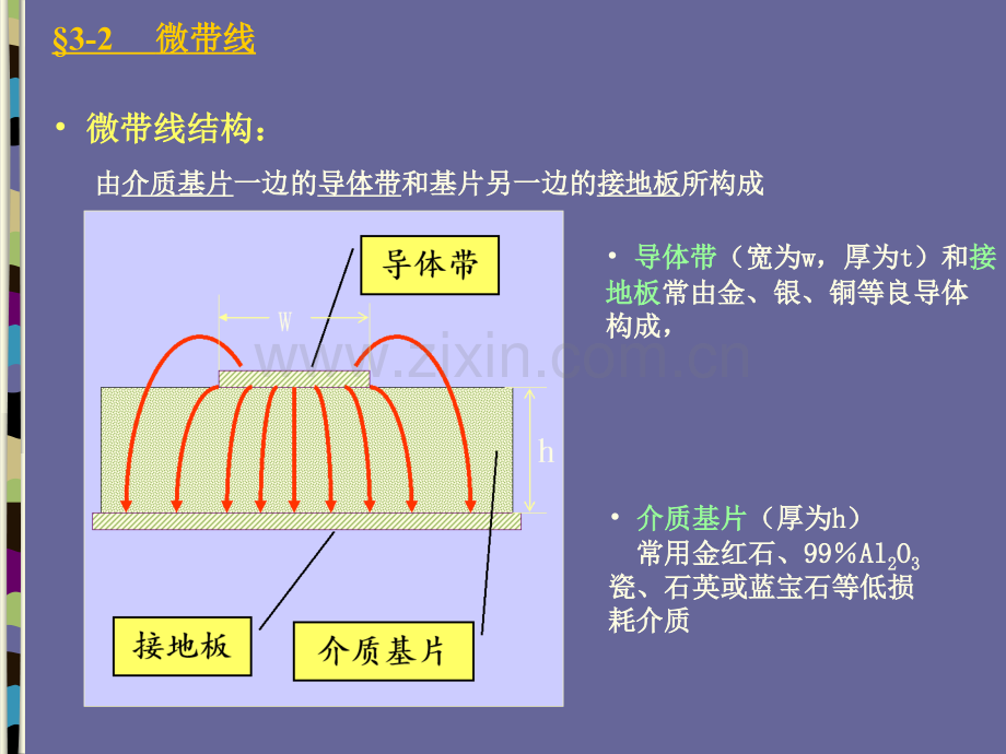 微波技术基础MicrowaveChap03微带传输线.pptx_第2页