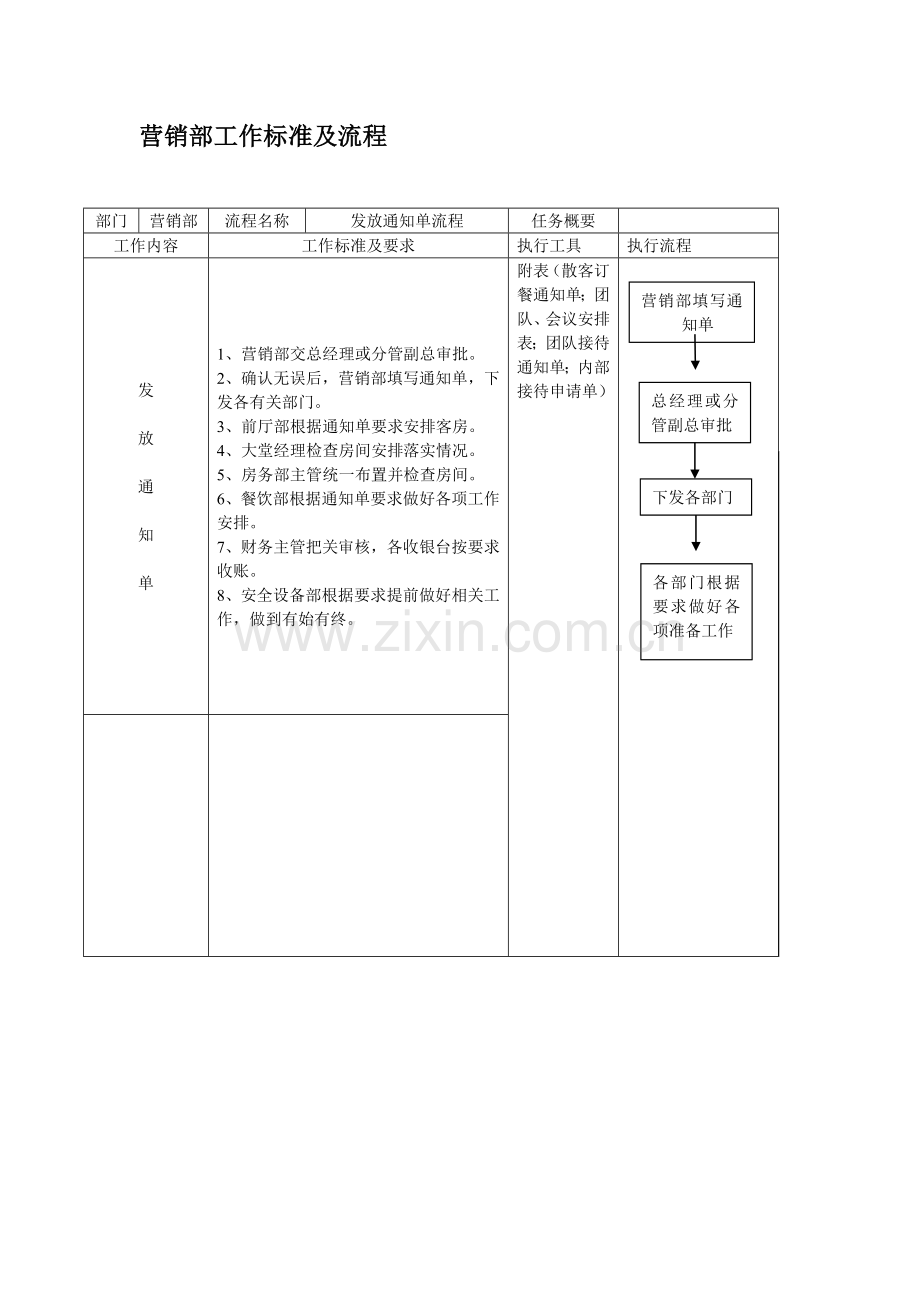 营销部工作标准及流程.doc_第1页