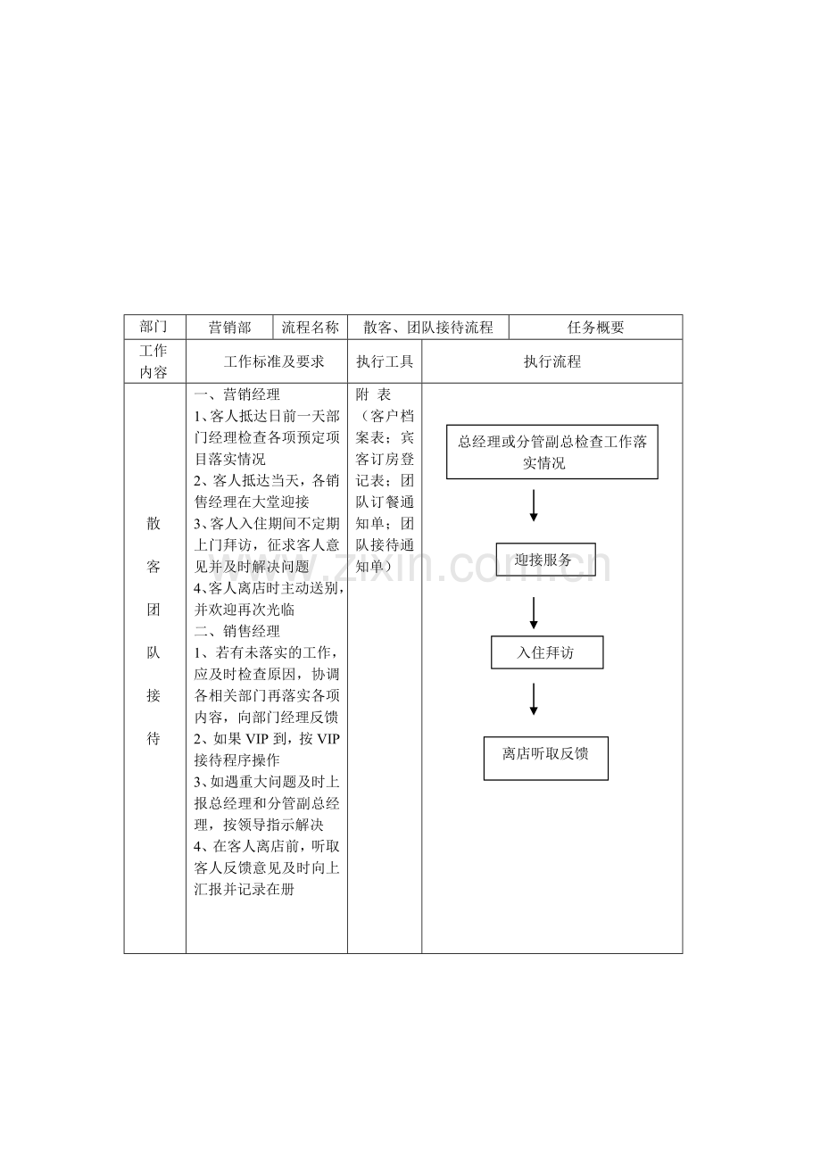 营销部工作标准及流程.doc_第2页