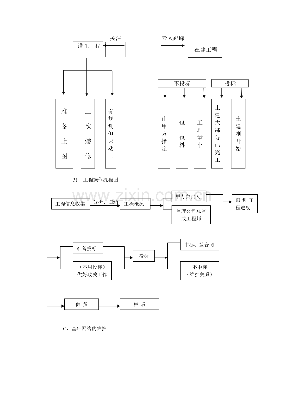 工程营销专业培训手册.doc_第2页