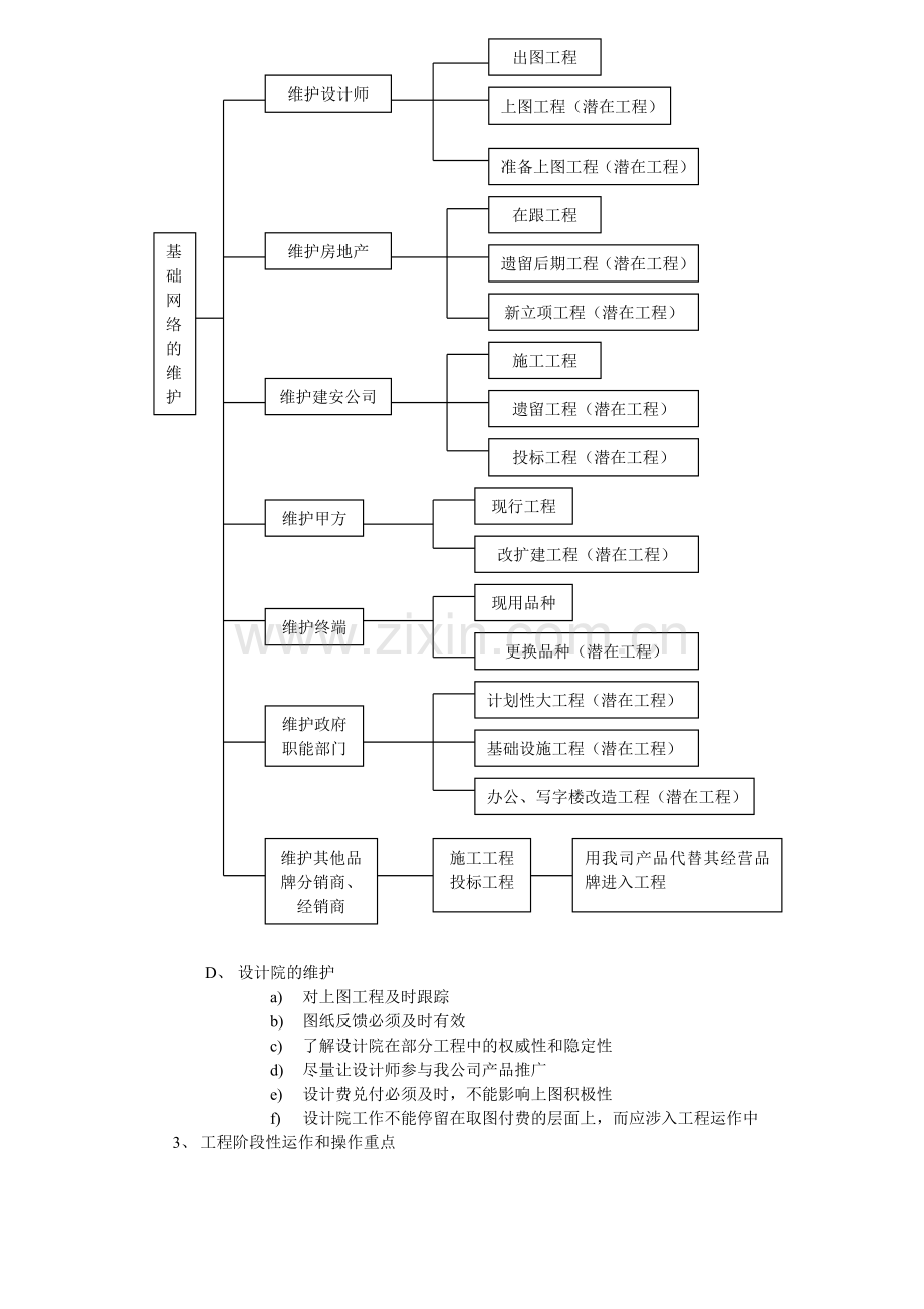 工程营销专业培训手册.doc_第3页