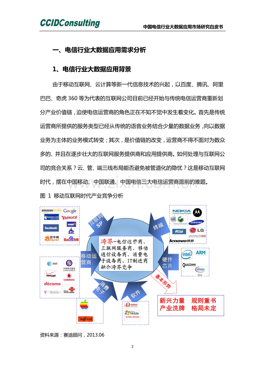 中国电信行业大数据应用市场研究白皮书.pdf_第2页