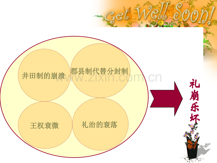 春秋战国的法律制度.pptx_第3页