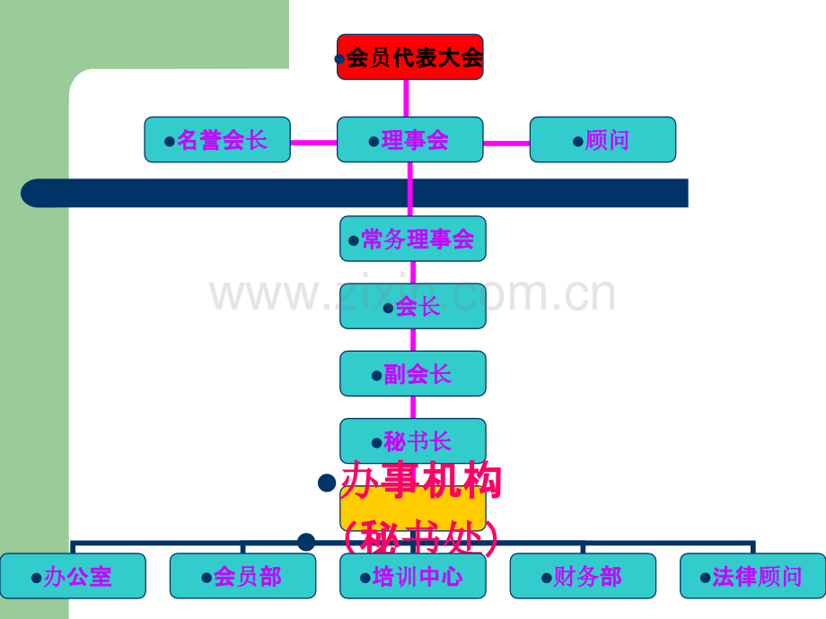 协会组织架构图.pptx_第2页