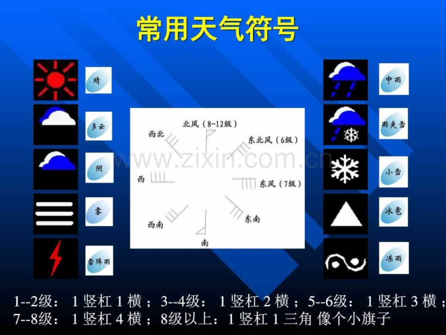 中国的天气和气候常用天气符号图文.pptx_第2页