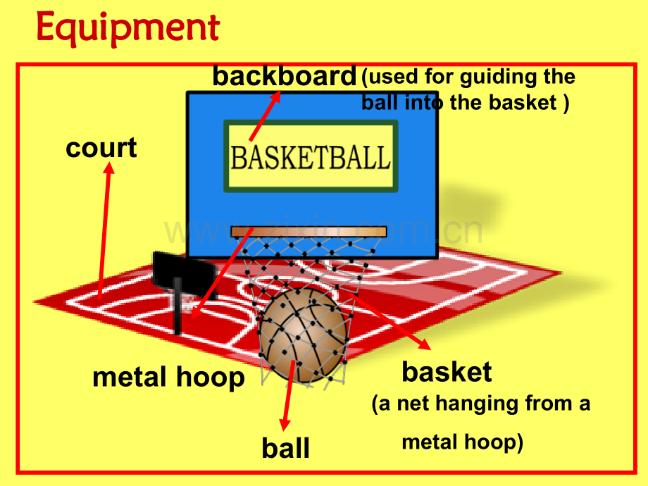 新目标初中英语九年级Unit9ReadingDoyouknowwhenbasketballwasinvented.pptx_第3页