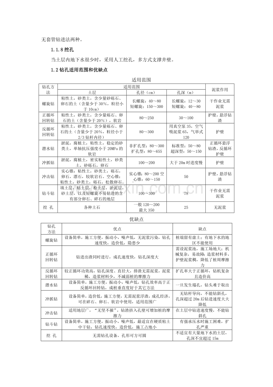 各类钻挖孔桩基础施工施工工艺.docx_第2页