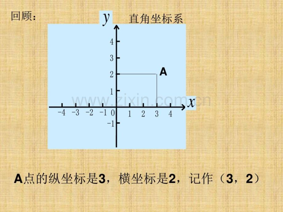 华东师大版函数图像学习.pptx_第2页