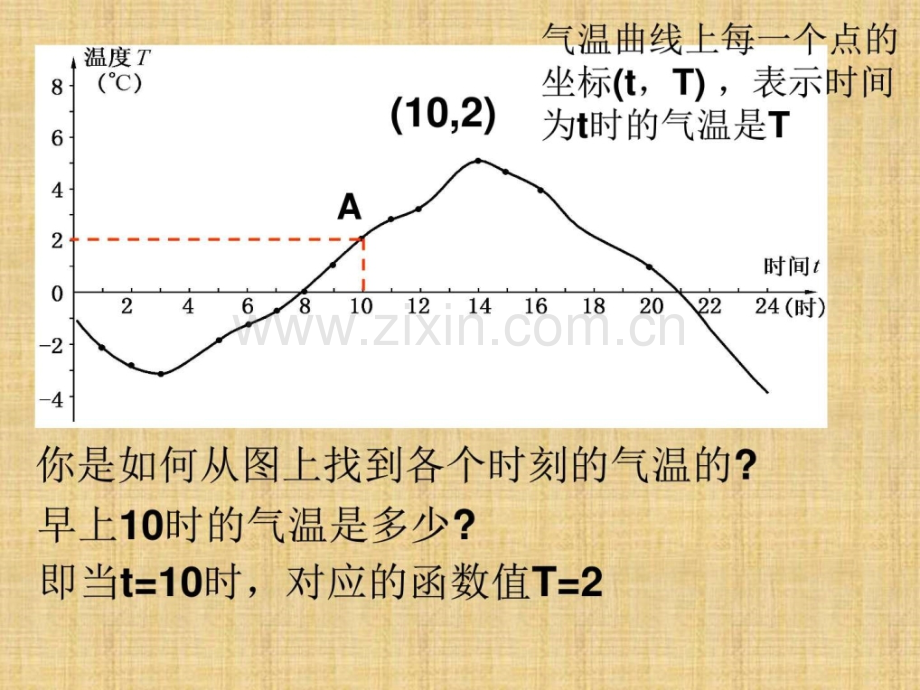 华东师大版函数图像学习.pptx_第3页