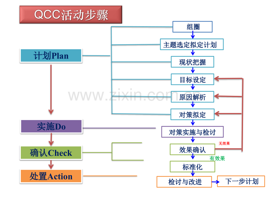 骨科QCC品管圈汇报.pptx_第1页