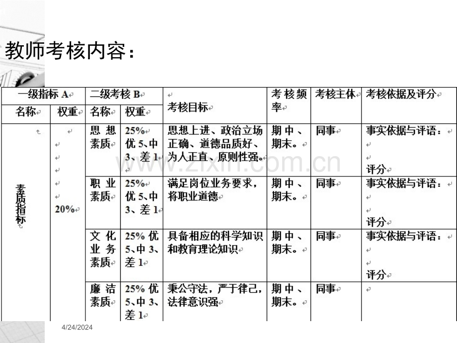 大学教师绩效考核.pptx_第3页