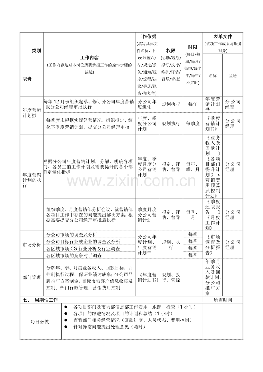 分公司营销总监岗位操作指导书.doc_第2页