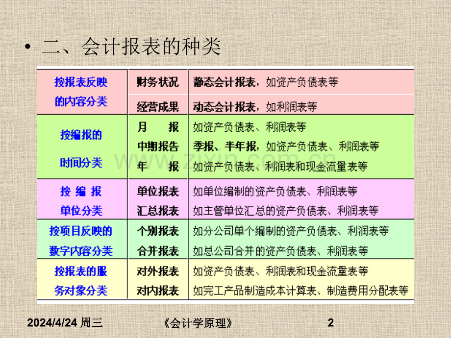 第11章会计报表.pptx_第2页