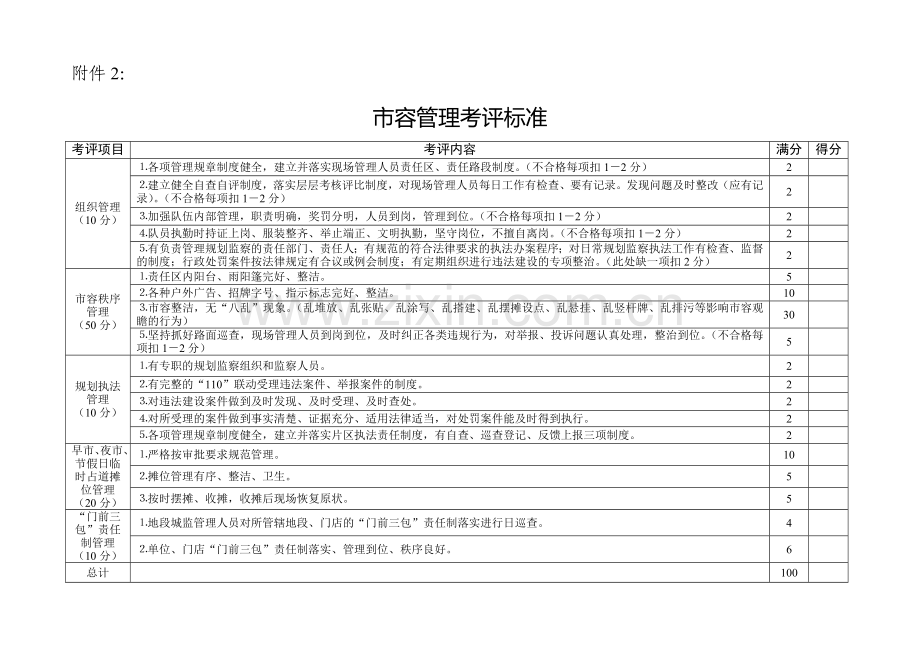 环境卫生考评标准.doc_第2页