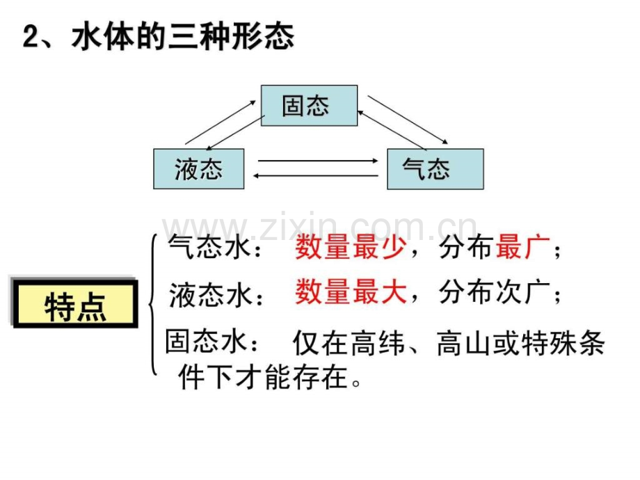 高考一轮复习自然界水循环和水资源合理利用.pptx_第2页