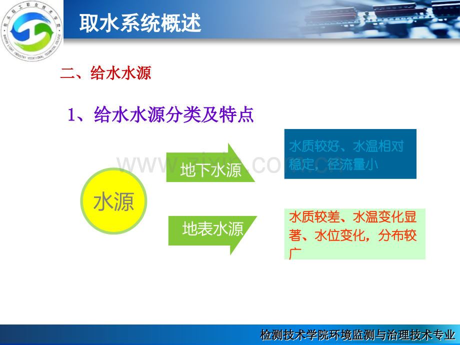 给排水管道工程2.pptx_第3页