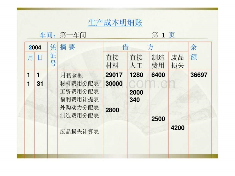 第四章-生产费用在完工产品与月末在产品之间的分配.pptx_第2页