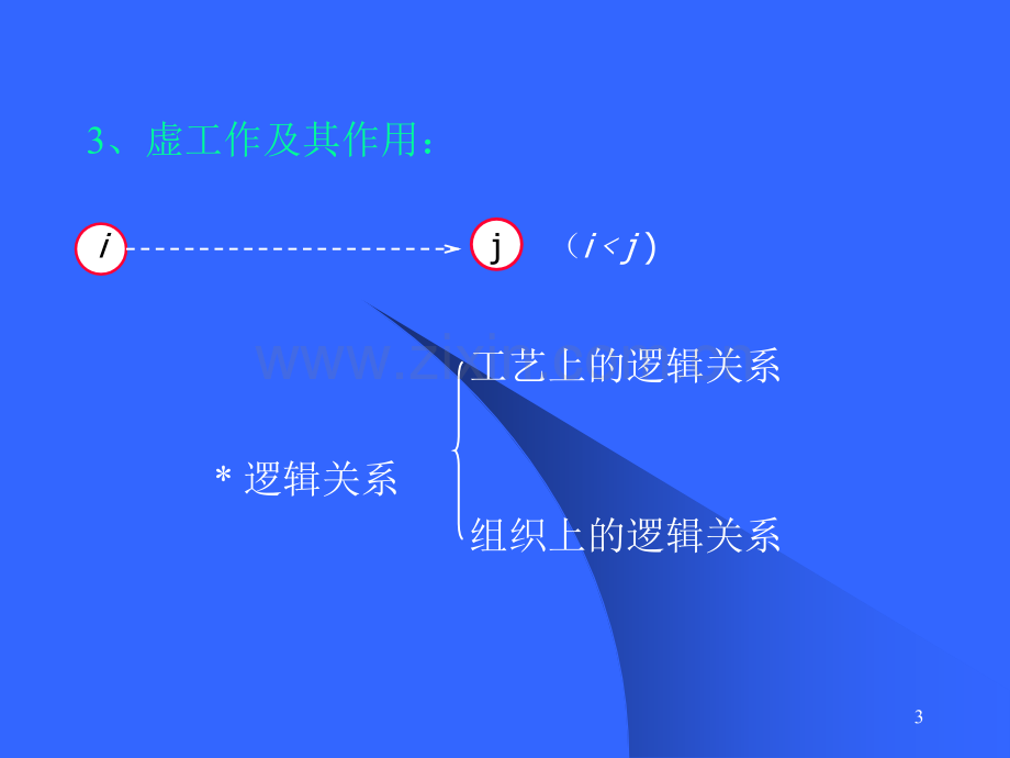 土木工程施工课件第9章网络计划技术.pptx_第3页