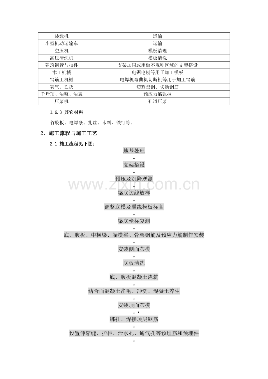 公路桥梁连续箱梁支架法现浇专项施工方案.docx_第3页