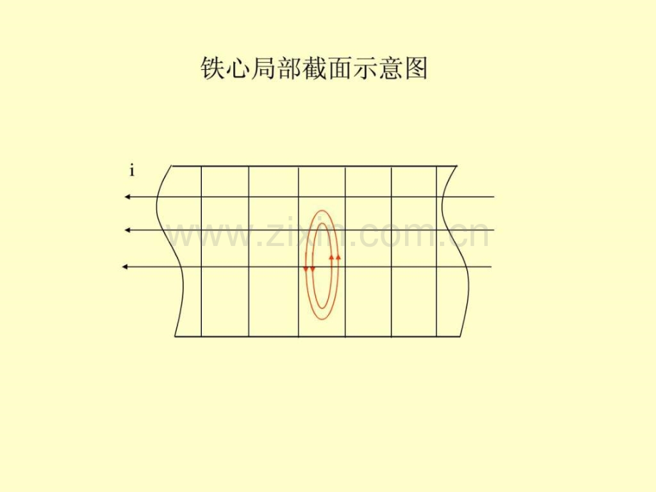 电机设计之四图文.pptx_第1页