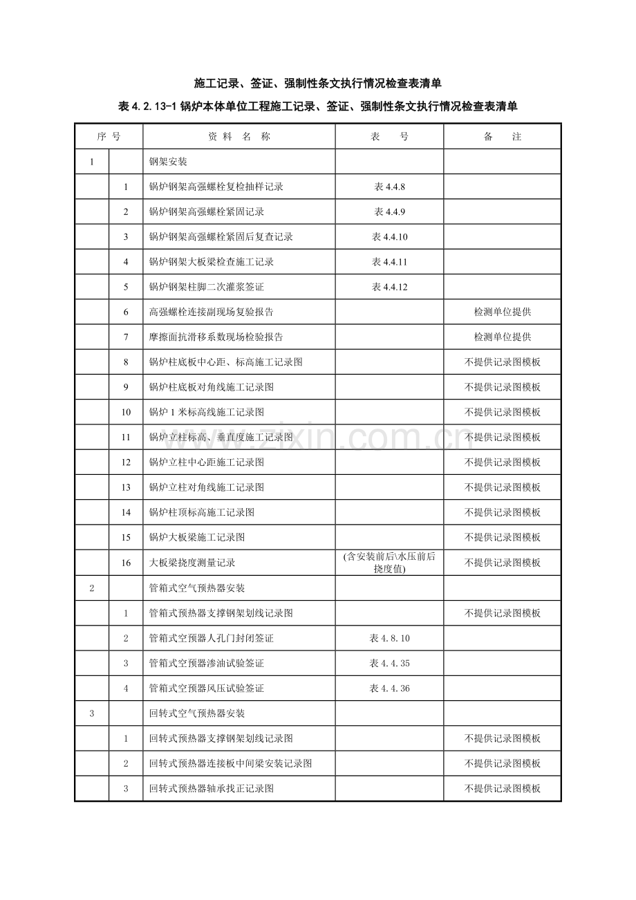 03电厂锅炉施工记录签证强制性条文执行情况检查表清单.doc_第2页