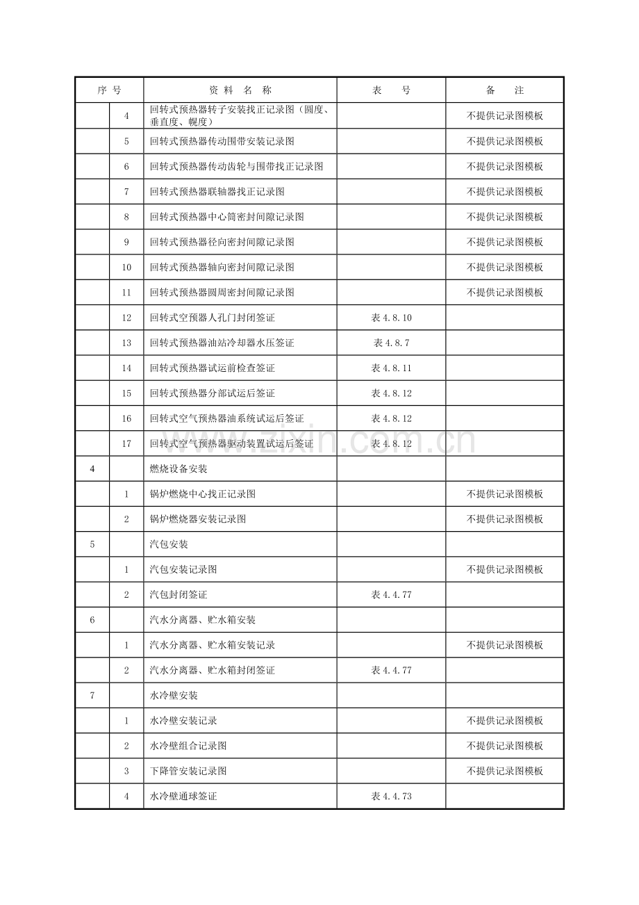 03电厂锅炉施工记录签证强制性条文执行情况检查表清单.doc_第3页