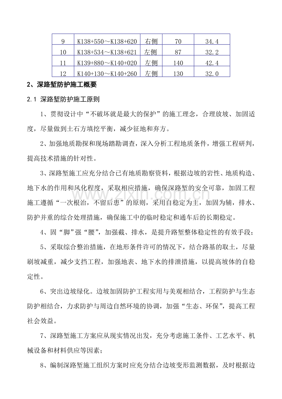 高边坡施工方案减载固脚强腰排水.docx_第2页