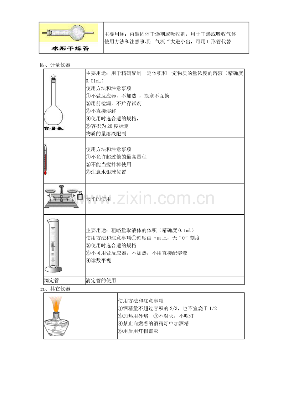 高三化学一轮复习化学实验基本操作与探究实验教学案.doc_第3页