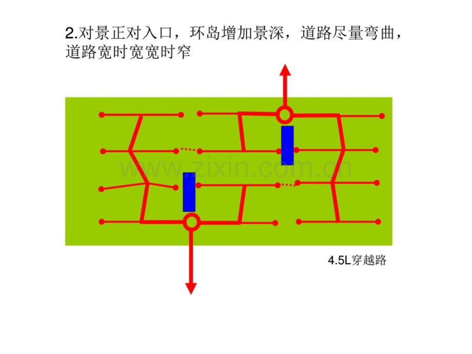 联排别墅路网优化城乡园林规划工程科技专业资料.pptx_第3页