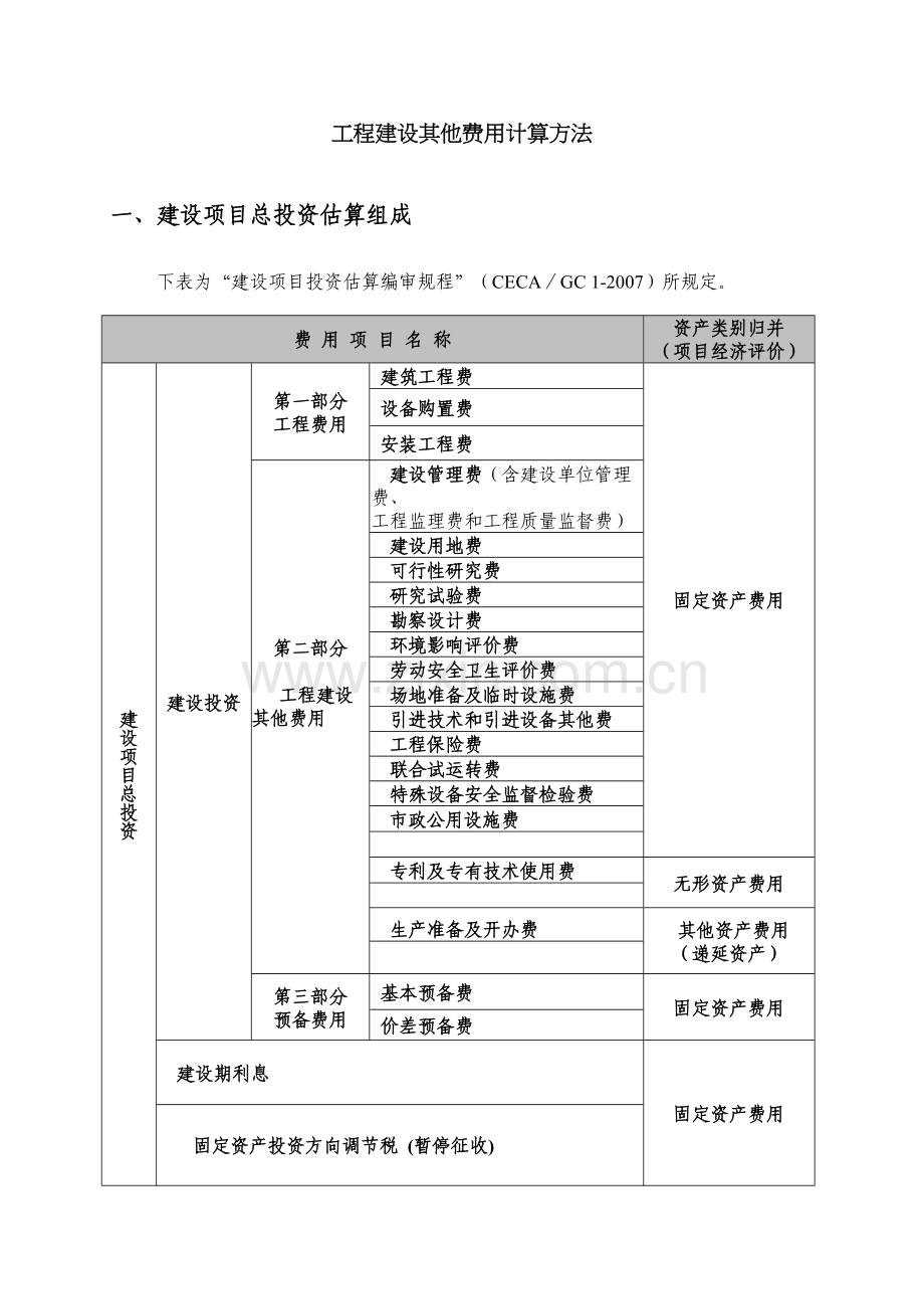 二类费用-工程建设其他费用计算说课讲解.doc_第2页