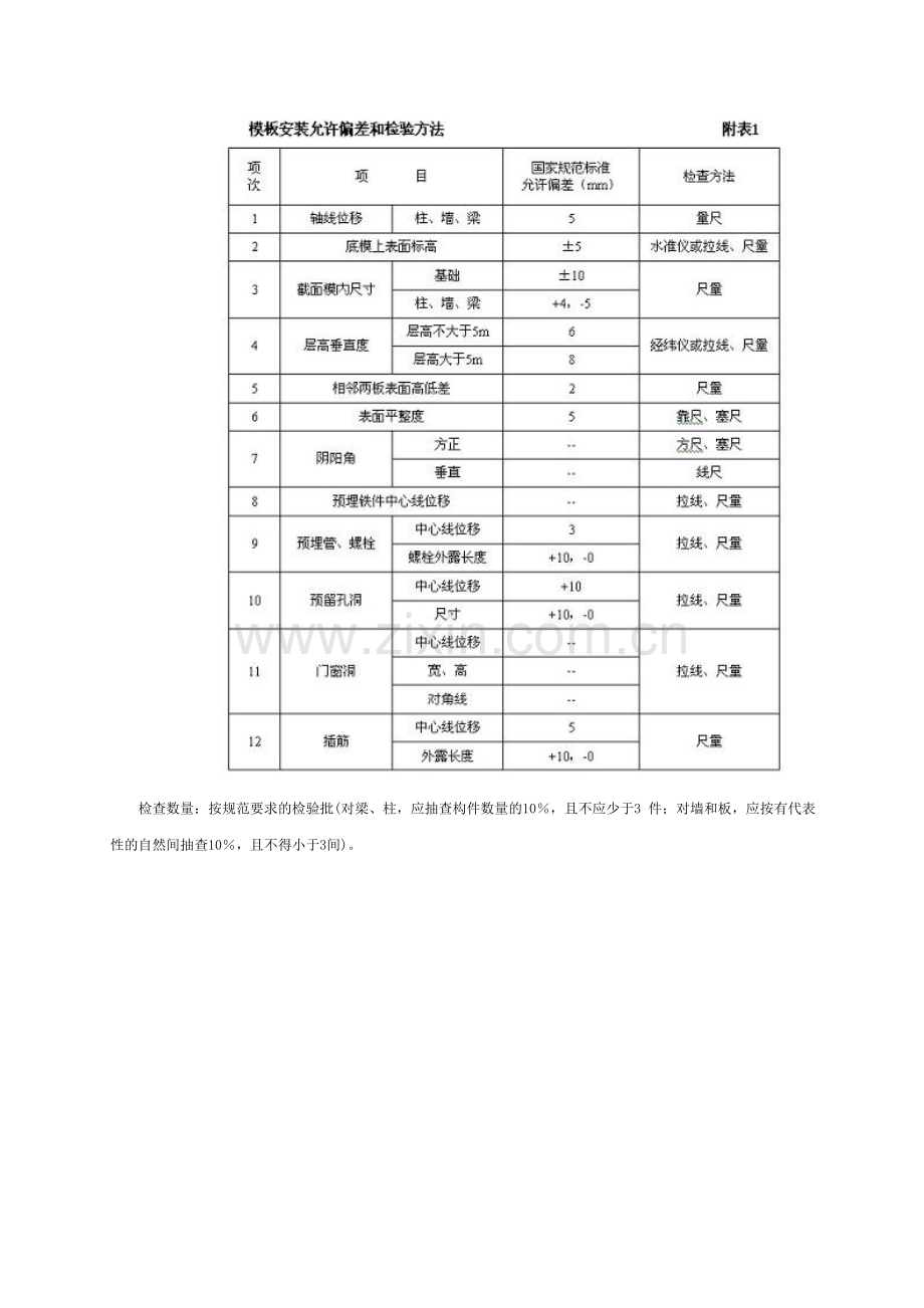 固顺松岗电子工业厂区模板安装专项施工方案梁底用钢管.docx_第3页