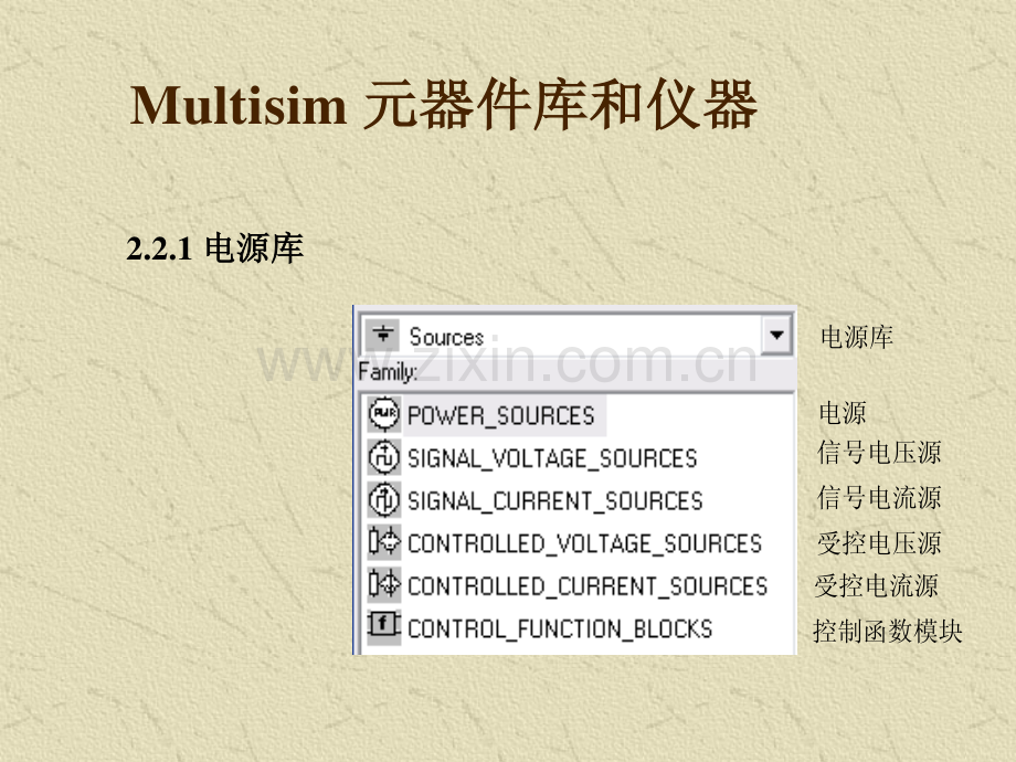 中文Multisim的元器件库虚拟仪表的使用.pdf_第1页