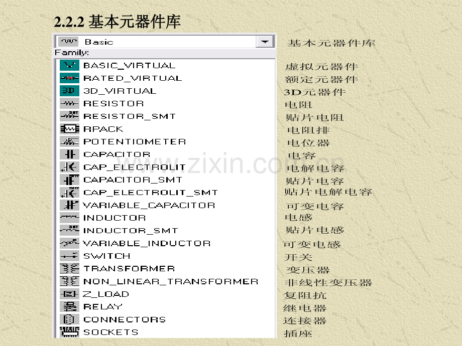 中文Multisim的元器件库虚拟仪表的使用.pdf_第2页