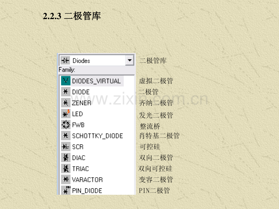 中文Multisim的元器件库虚拟仪表的使用.pdf_第3页