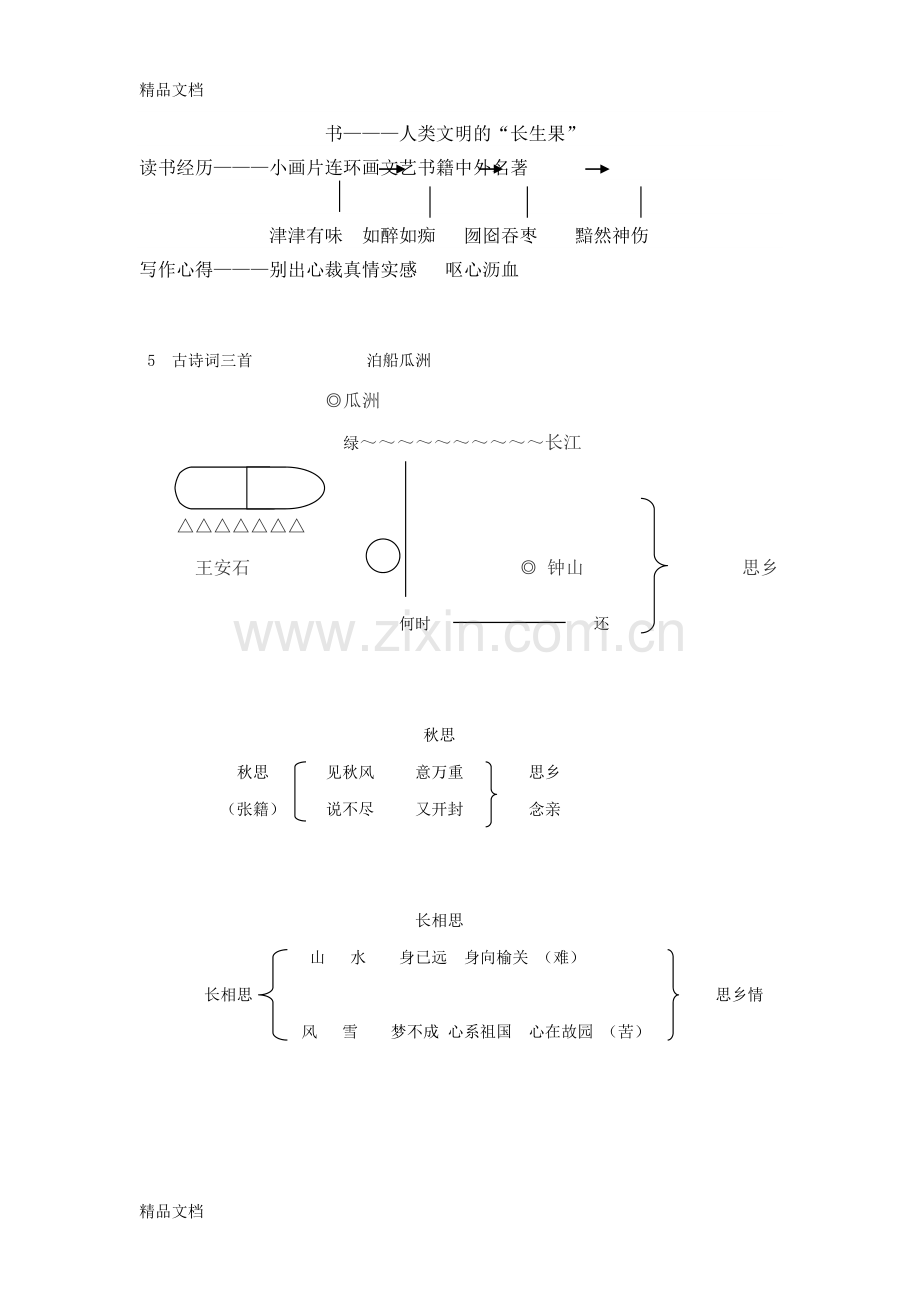 人教版五年级上册语文全册板书设计.docx_第2页