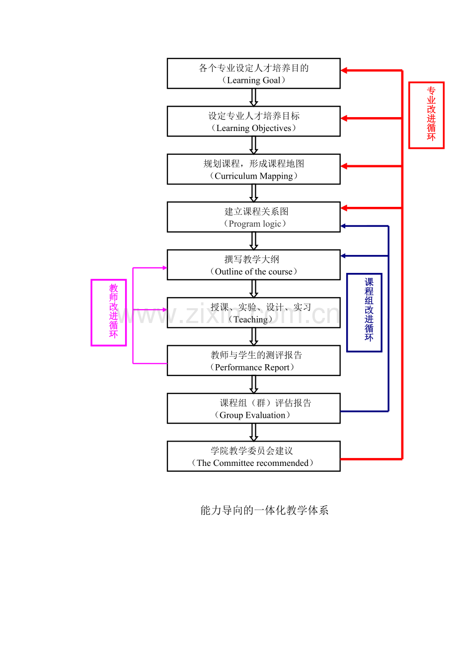 合肥工业大学能力导向的人才培养体系建设指引合肥工业大学化学.doc_第2页