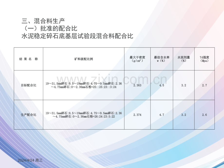 路面工程底基层试验段总结图文.pptx_第2页