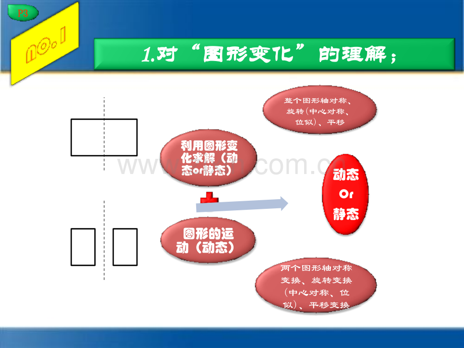 初三数学复习专题观近中考卷中图形变化题.pptx_第3页