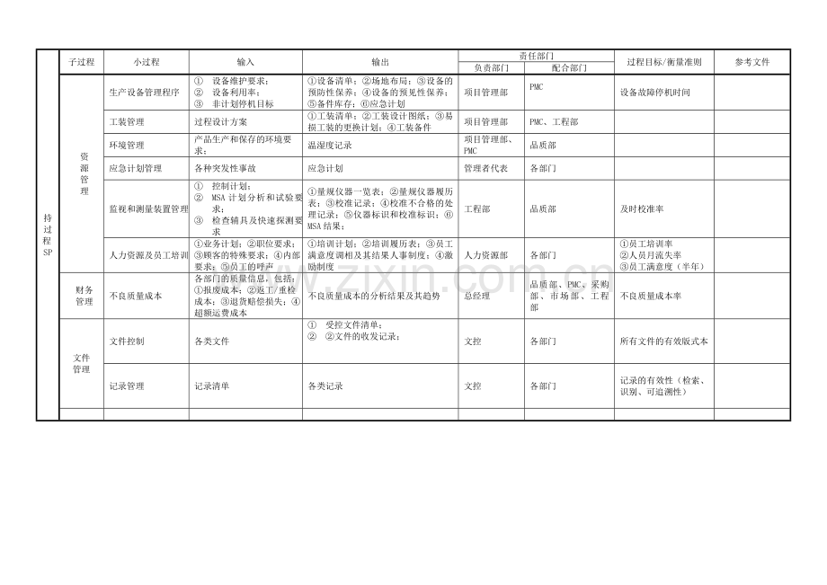 质量体系过程识别矩阵图.doc_第3页