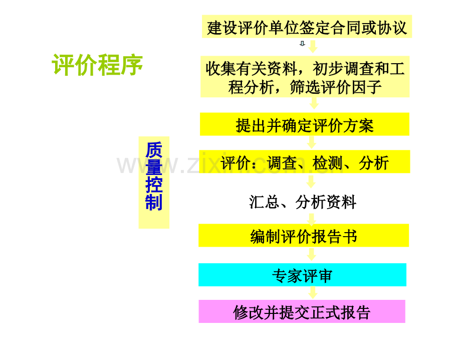 GBZ181职业病危害放射防护评价报告编制规范解析.pptx_第2页