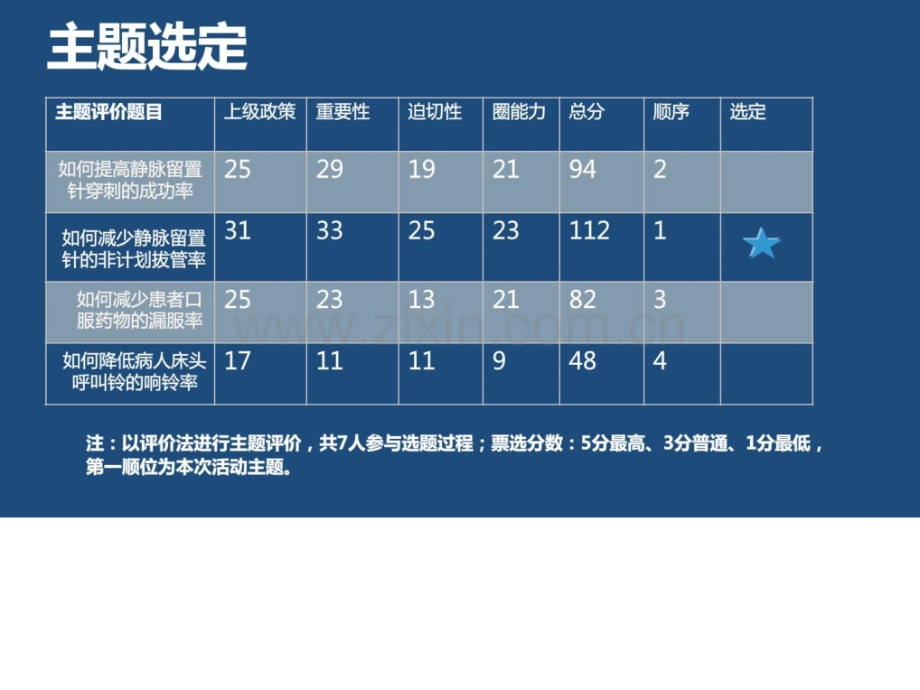 第二期QCC成果汇报降低静脉留置针非计划拔管率.pptx_第2页