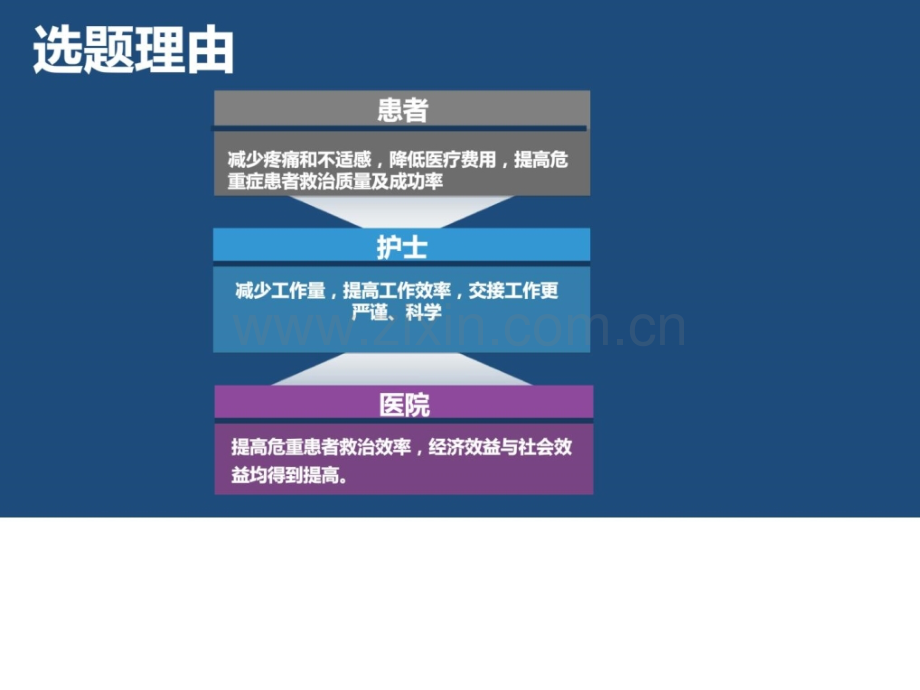 第二期QCC成果汇报降低静脉留置针非计划拔管率.pptx_第3页