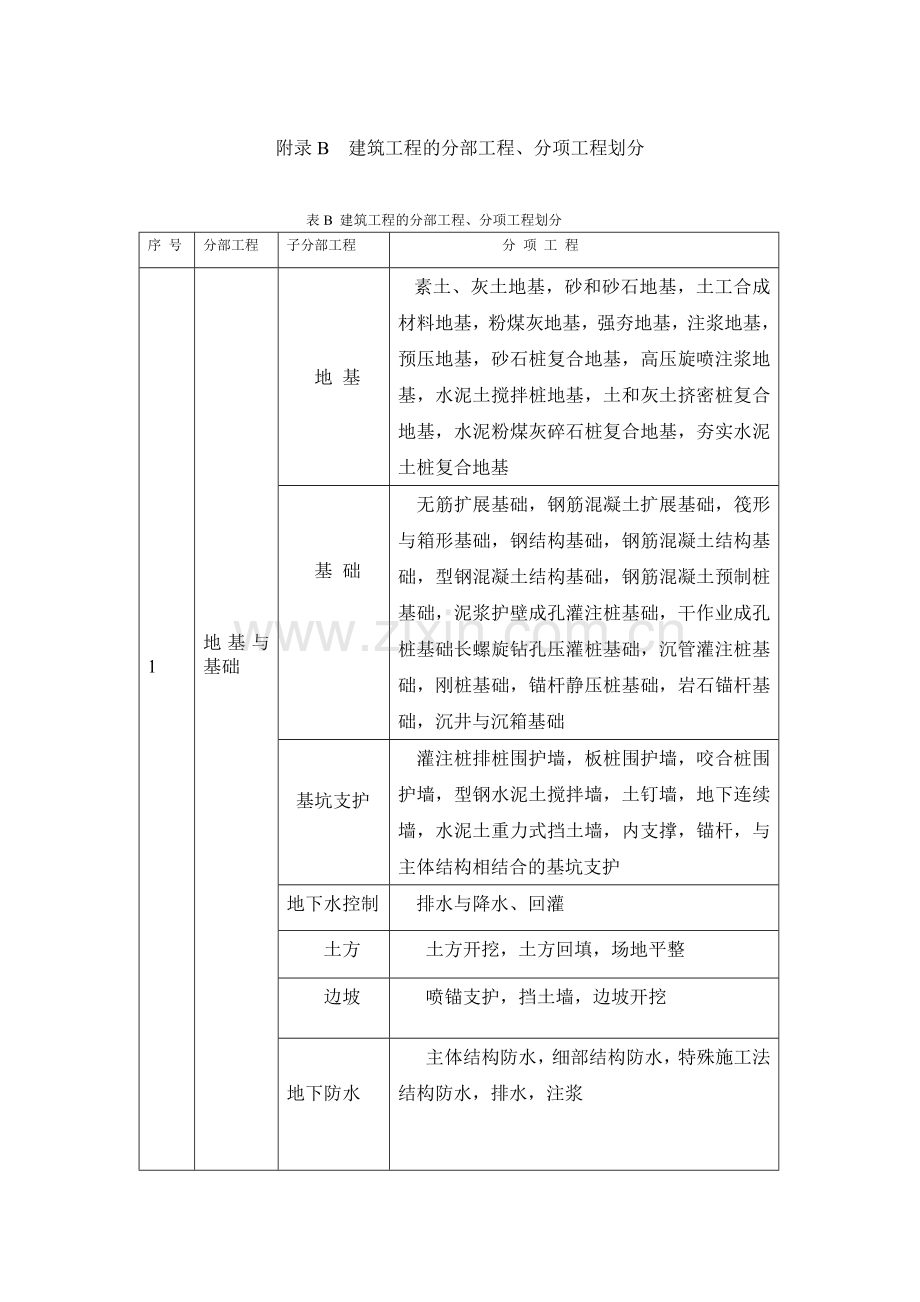 建筑工程施工质量验收统一标准附录表.doc_第2页