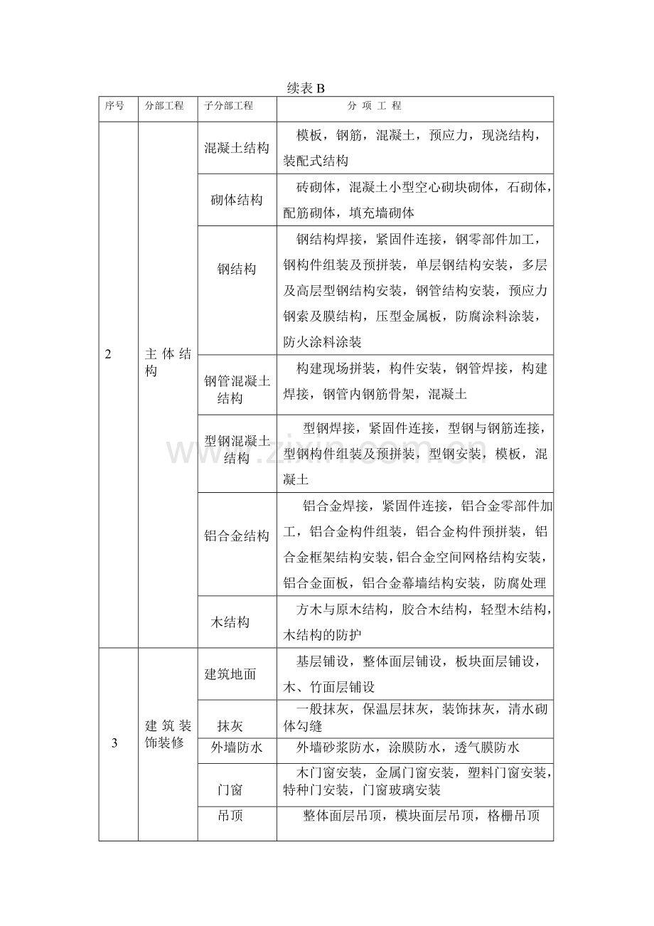 建筑工程施工质量验收统一标准附录表.doc_第3页