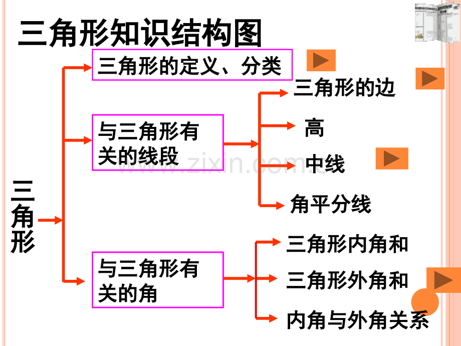 人教版八年级数学上总复习.pptx_第2页