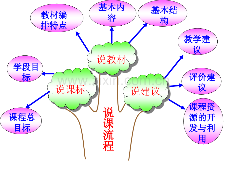 人教版四年级上册英语说教材.pptx_第2页