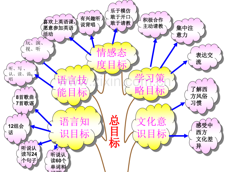 人教版四年级上册英语说教材.pptx_第3页