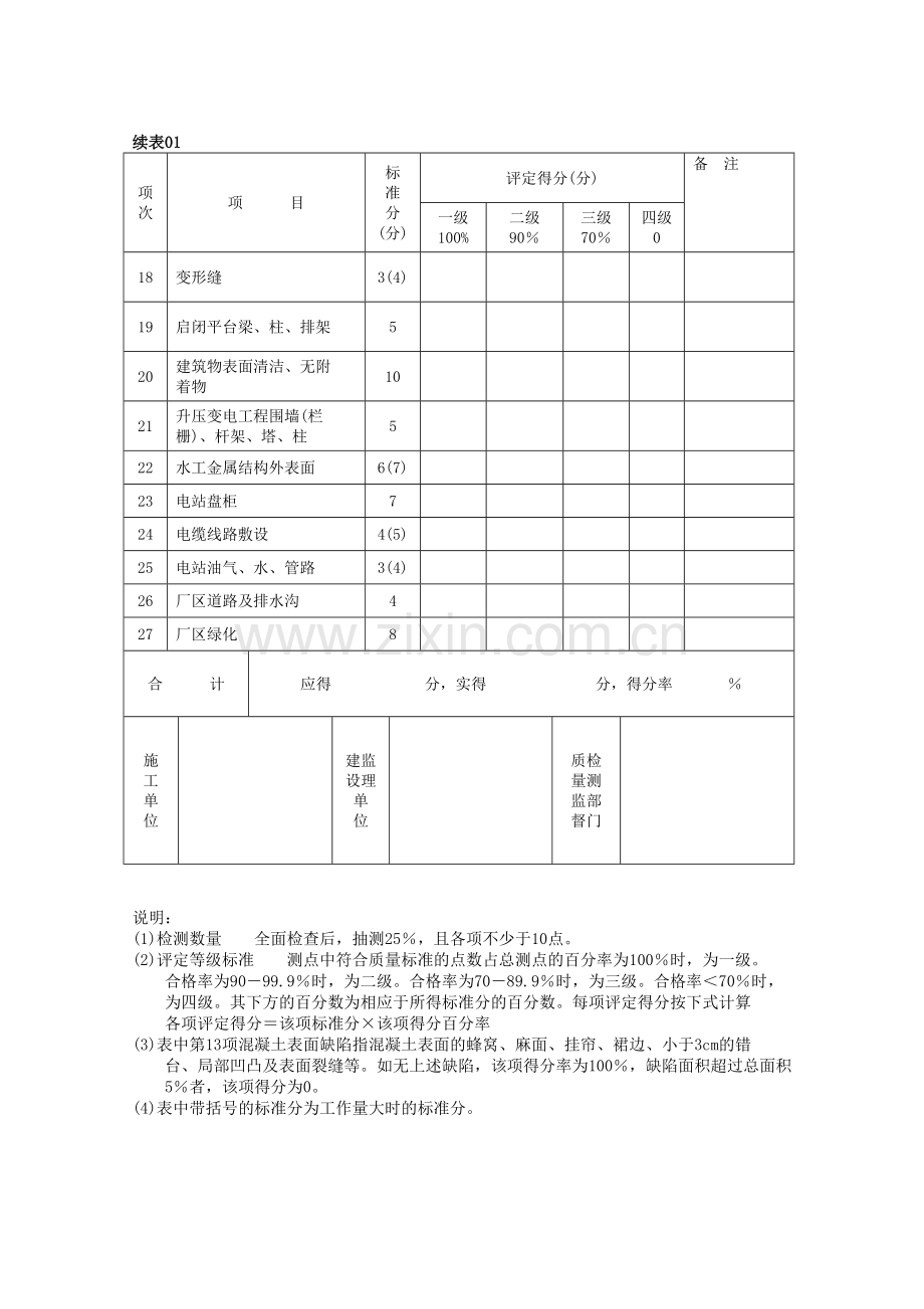 1单位工程外观质量评定表.doc_第3页